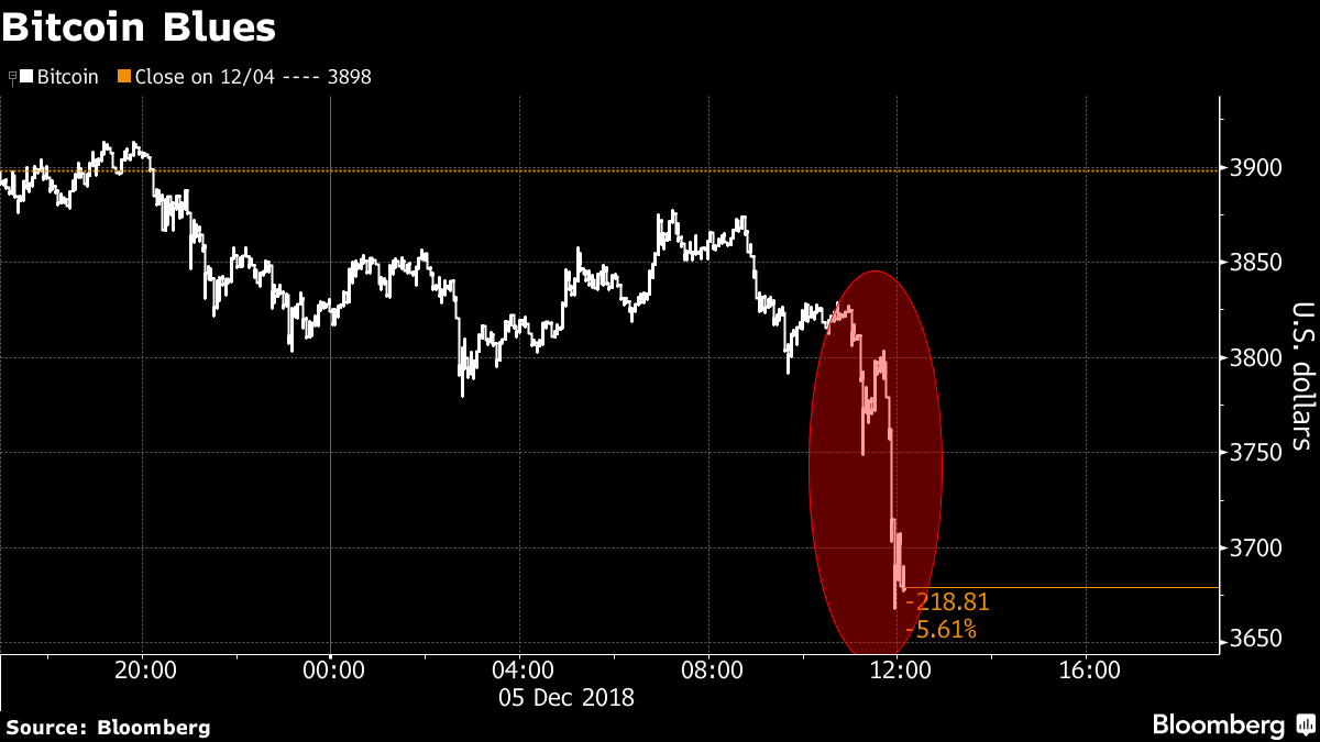 Bloomberg Analisti Bitcoin In Fiyat Ng R S N Duyurdu