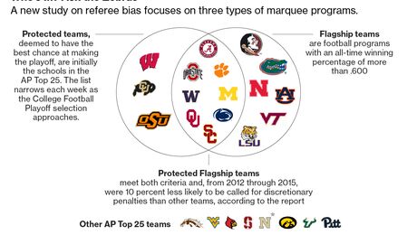 Questionable Roughing the Passer Calls Raise More Questions - Bloomberg