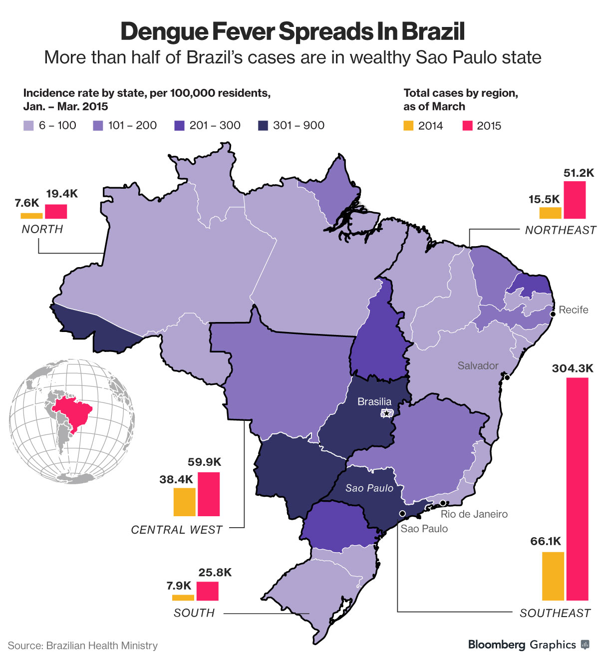 Brazil Dengue Map