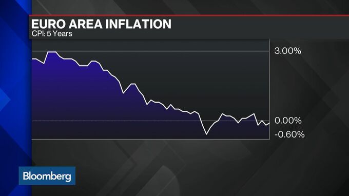 Euro Area Inflation Rate Stays Negative As Ecb Mulls Outlook Bloomberg