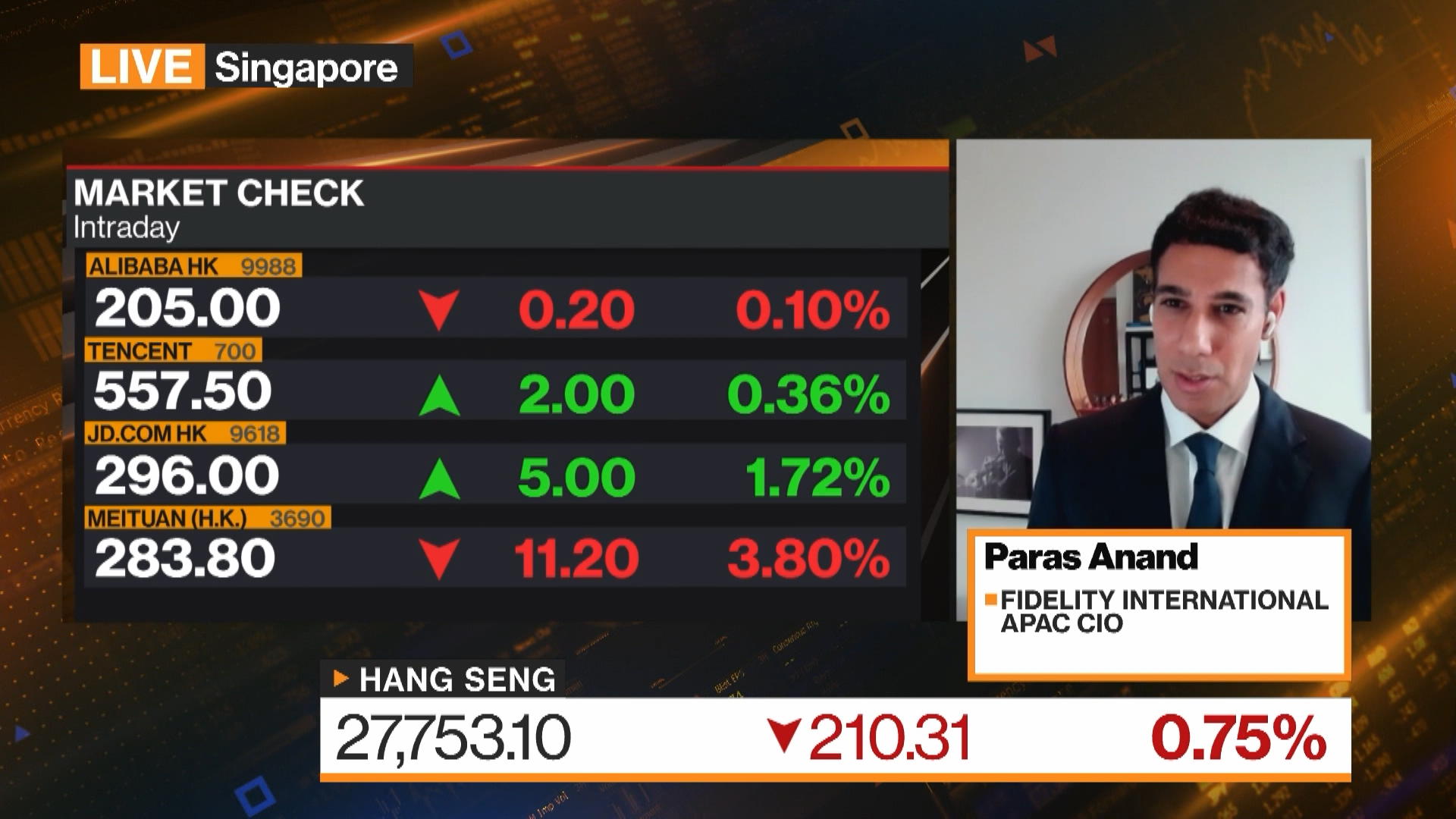 Watch Fidelity International APAC CIO Paras Anand On U S Inflation