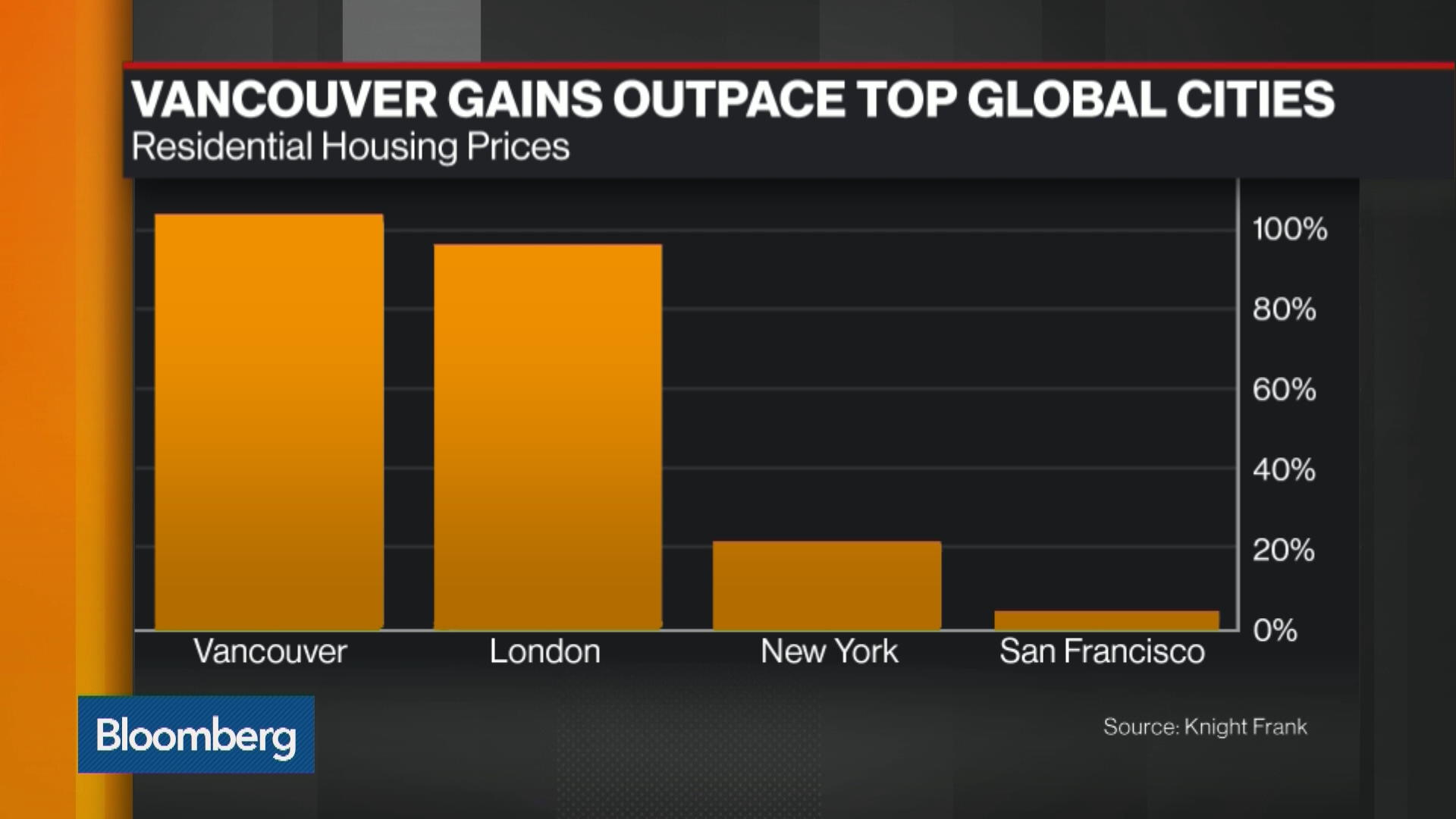 Vancouver Imposes New Foreign Property Tax