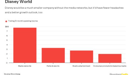 Should Disney Spin Off ESPN? Wall Street Analysts Remain Split On