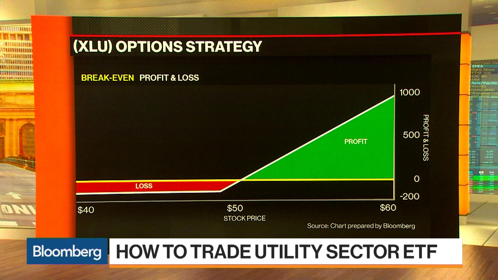 Watch How Interactive Brokers Sosnick Is Playing The Xlu Bloomberg