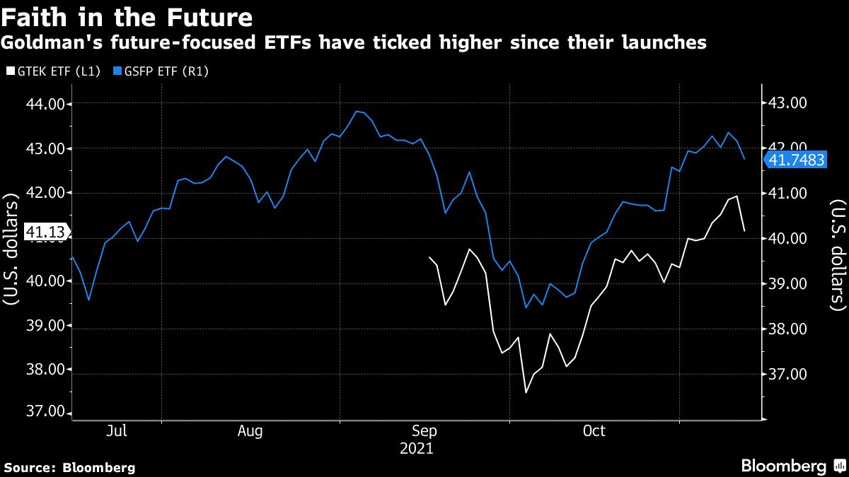 Goldman Sachs Launches Three More Thematic Etfs Betting On Disruption