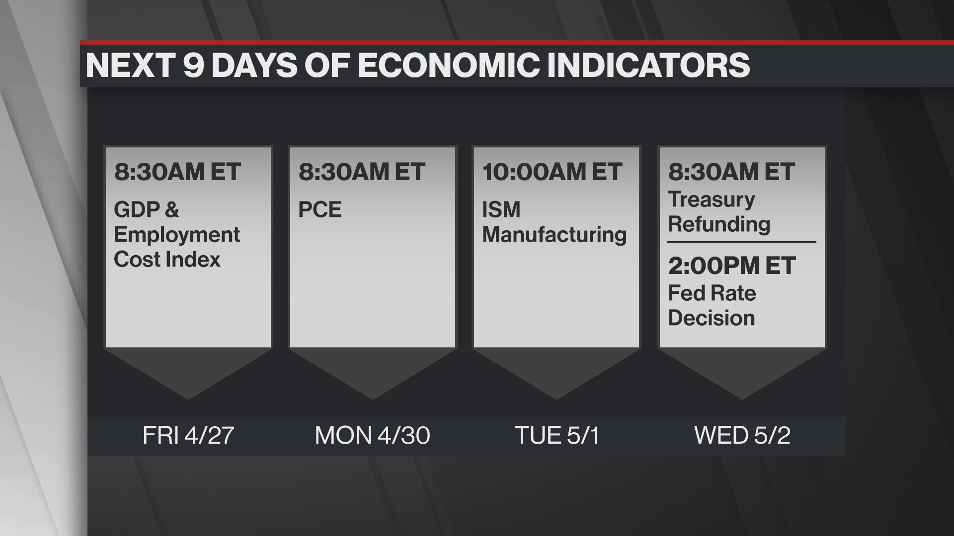 Watch Three Must See Charts About Housing Gdp And Employment Cost