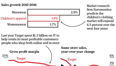 Target's Future Will Be Decided by Kids - Bloomberg