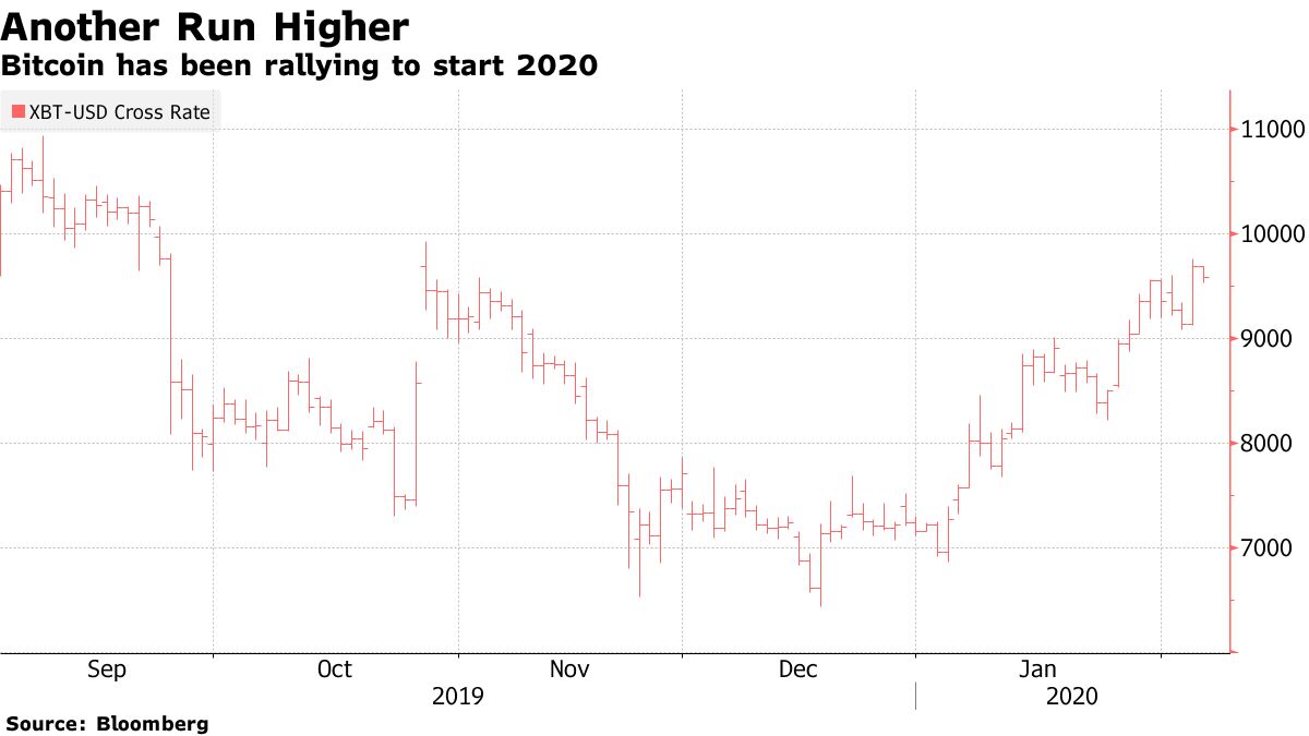 Ex Saxo Bank Hong Kong Ceo Matt Long Joins Crypto Firm Osl Bloomberg