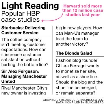 Hbr case studies login