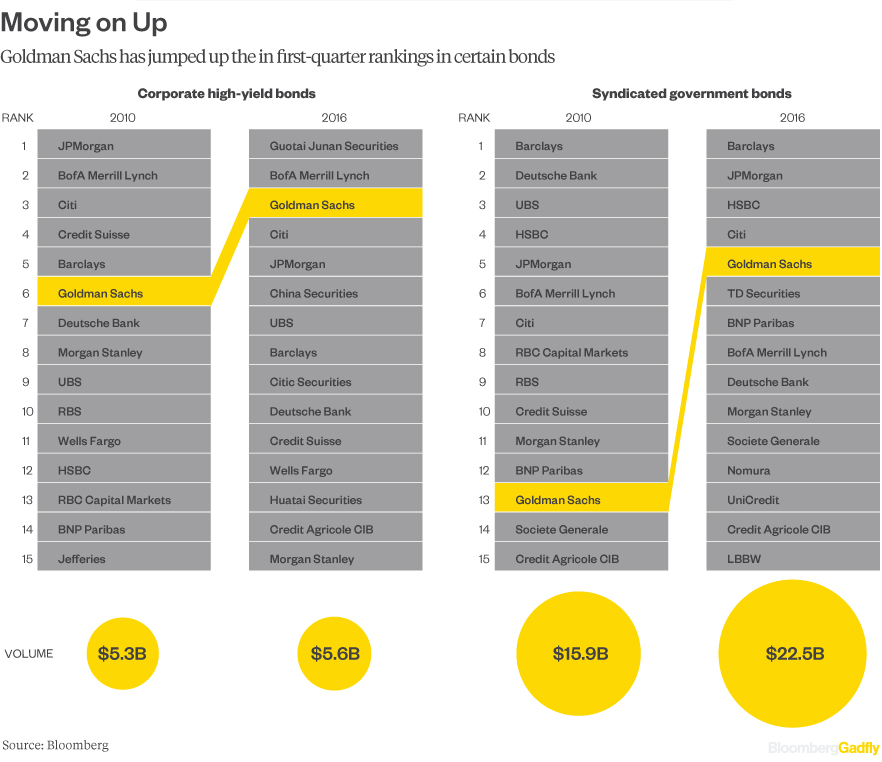 corp-high-yield-govt-syndicated