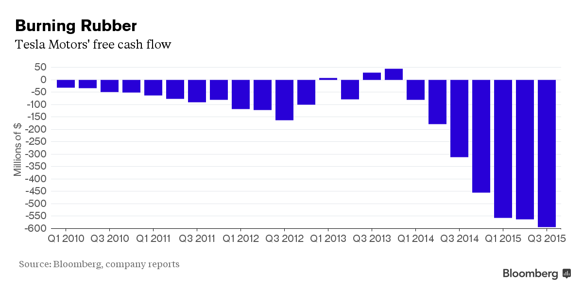 cash burn cash earnings