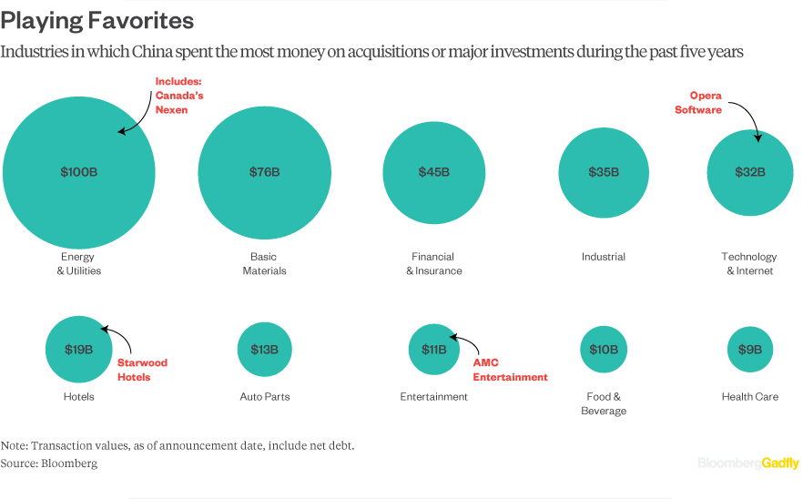 M&A-by-Industry-China