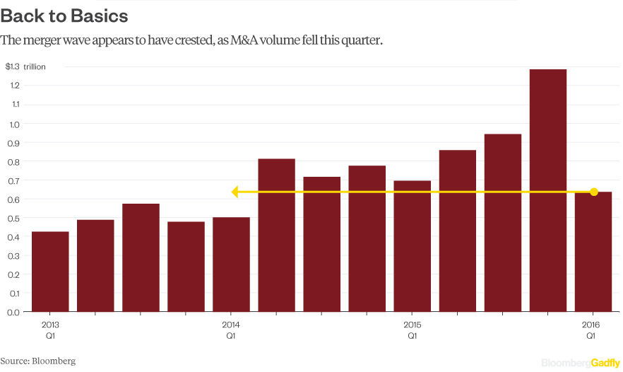 quarterly-ma