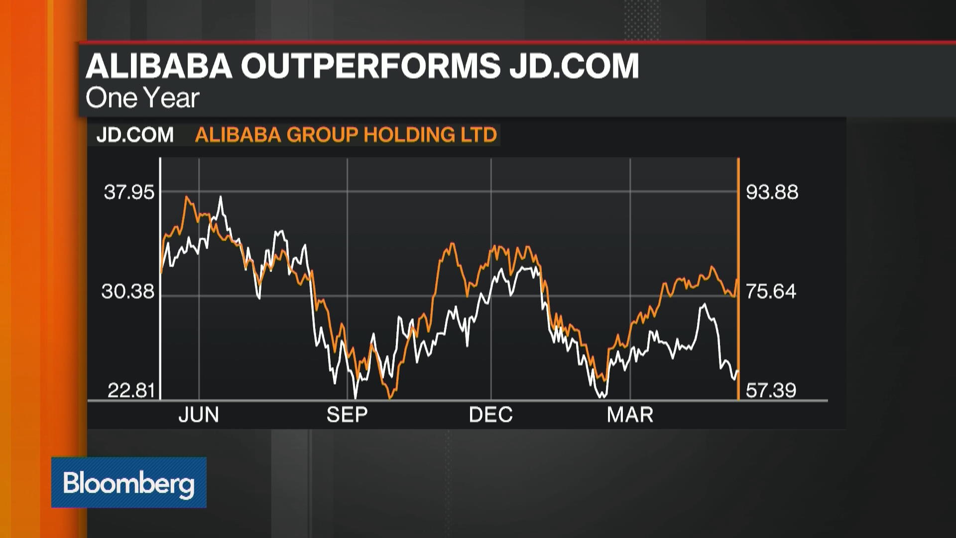 Alibaba information. Alibaba. Alibaba Group. Alibaba статистика. Alibaba график.