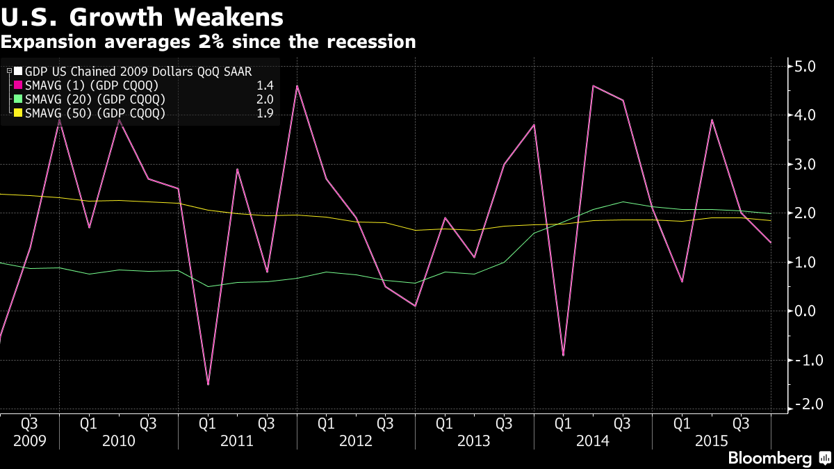 Fed to Keep Options Open for June Rate Hike: Decision-Day Guide 