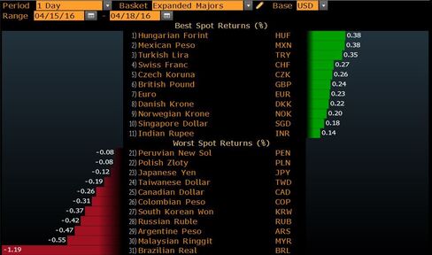 World Currency Ranker