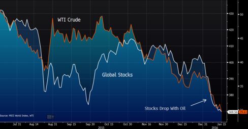 Stocks following slide in oil since start of 2016