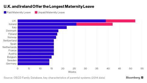 Maternity, Paternity Leave in U.K. Among Europe's Best: Glassdoor ...