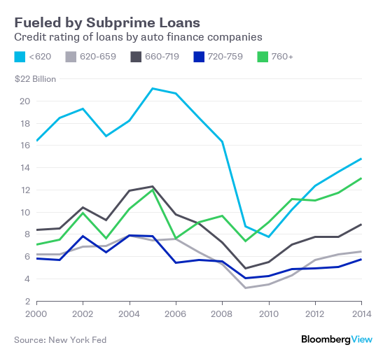 Bloomberg View: Detroit's Next Big Crash | Lexus Enthusiast