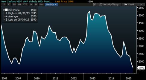 “The buying community has sufficient inventory, there are no immediate ...