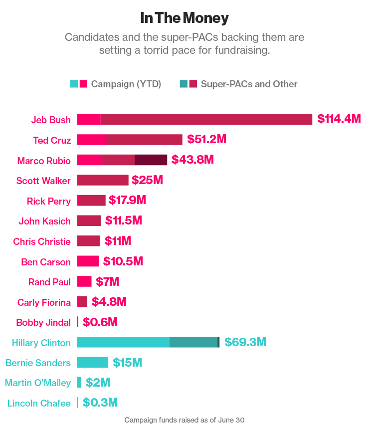 El Poder De Los Super PAC – Civicopedia