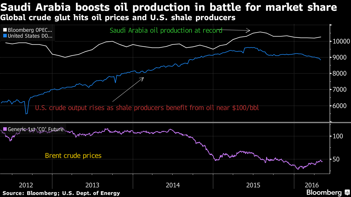 Saudi’s New Oil Boss Vows to Maintain Policy thumbnail