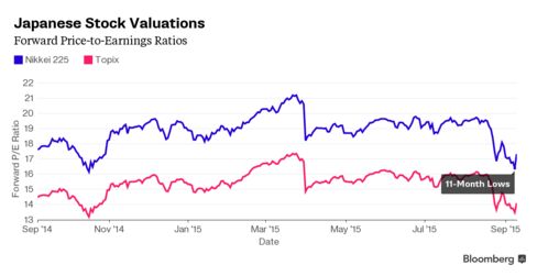 Japanese Stock Valuations