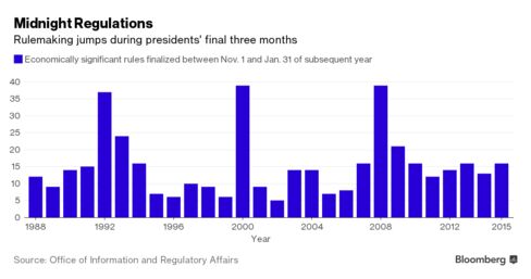 Rulemaking jumped during the final years of presidents George H.W. Bush (1992), Bill Clinton (2000) and George W. Bush (2008).