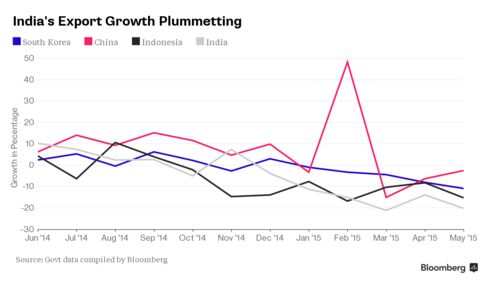 India Exports