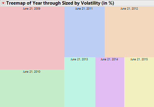 treemap