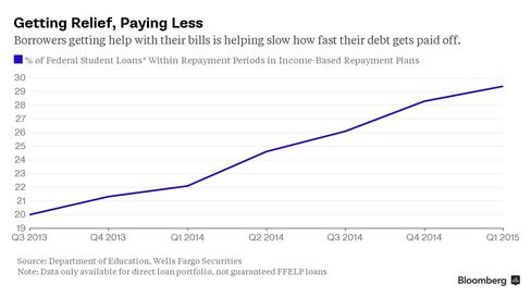 Getting Relief, Paying Less