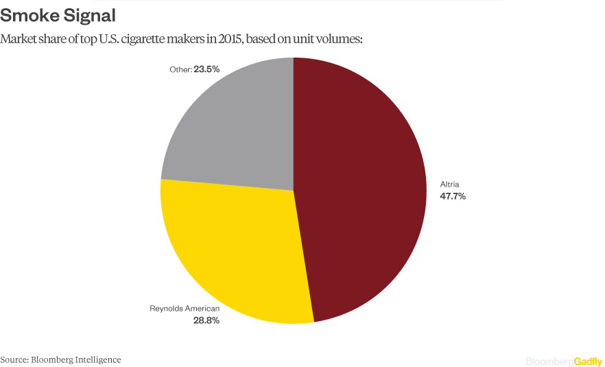smoking-market-share