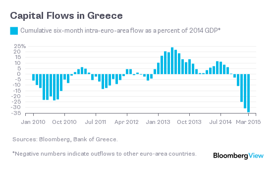 greececapitalflows