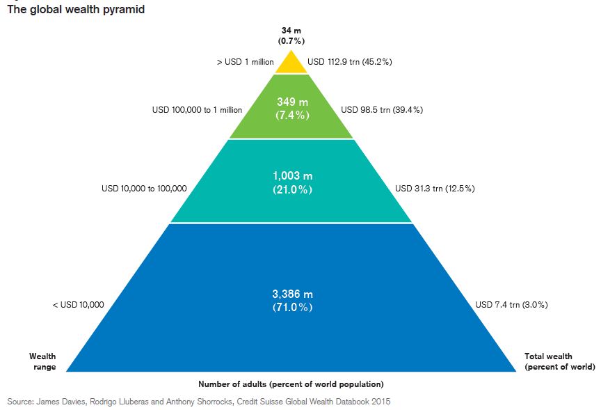 Pyramid