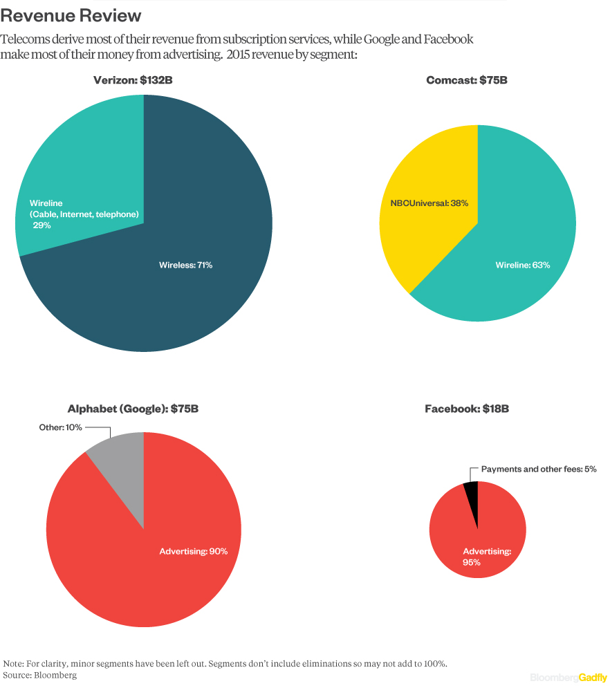 Google-Verizon-revenue