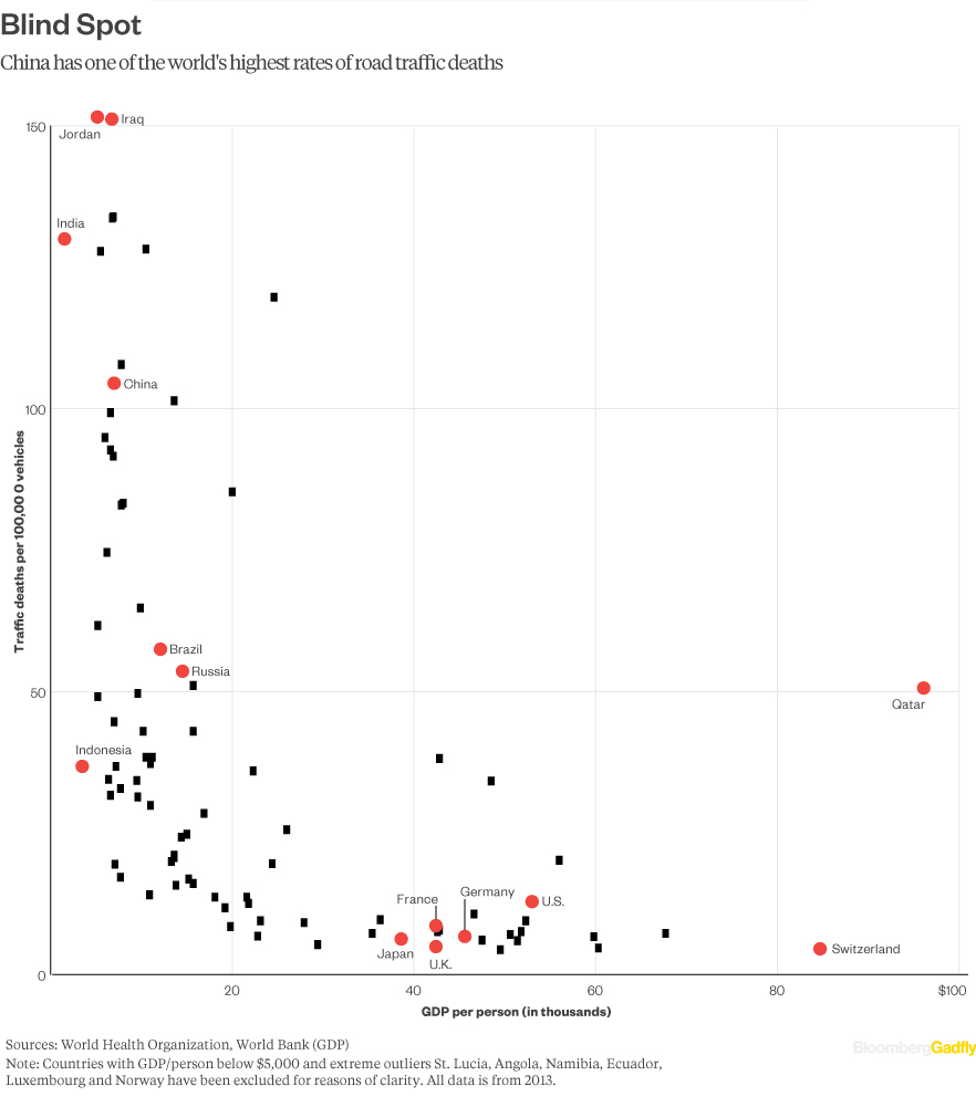 Car death rate