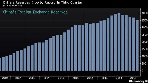 (in US$ billions)