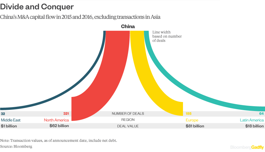 China-cash-flow