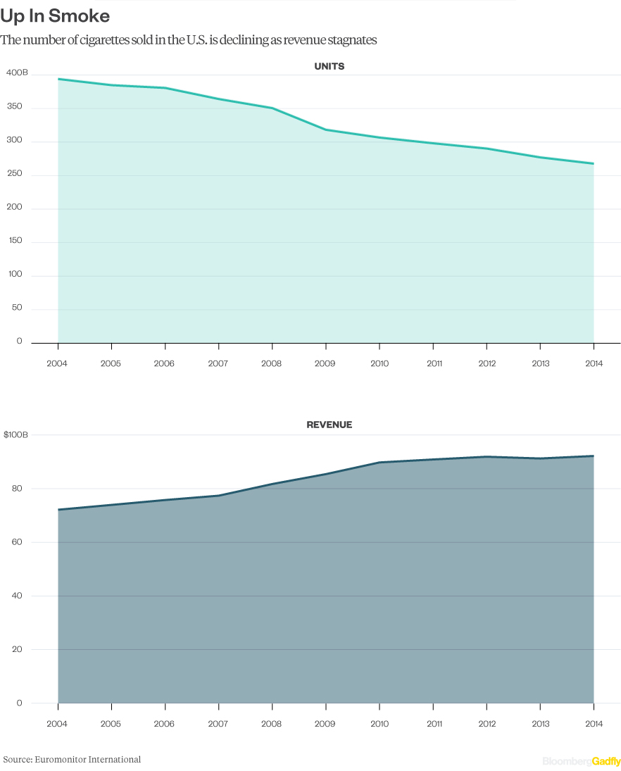 cigarette-sales-vs-units