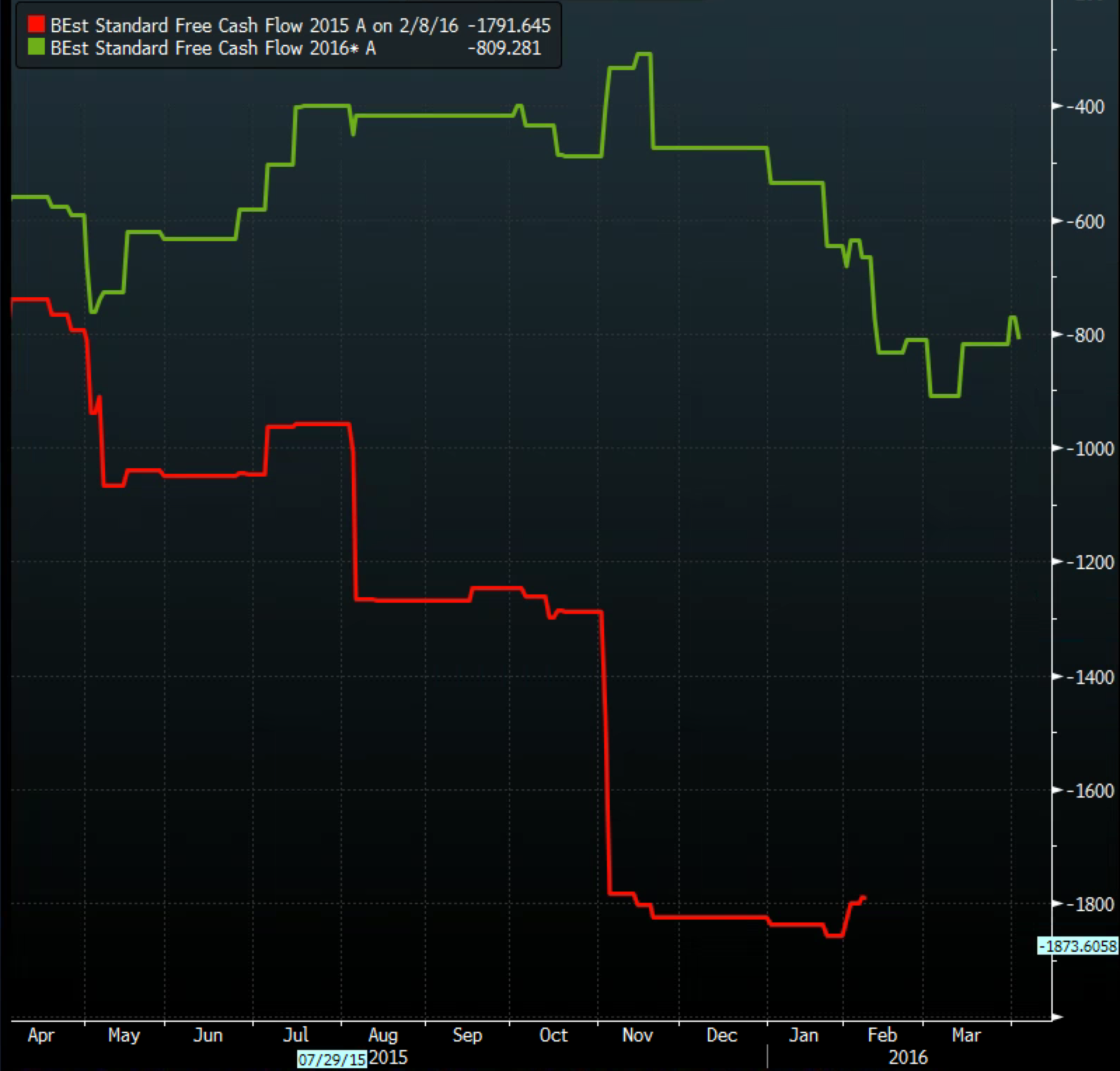 Tesla's Own Model 3 Finance Deal - Bloomberg Gadfly1598 x 1528