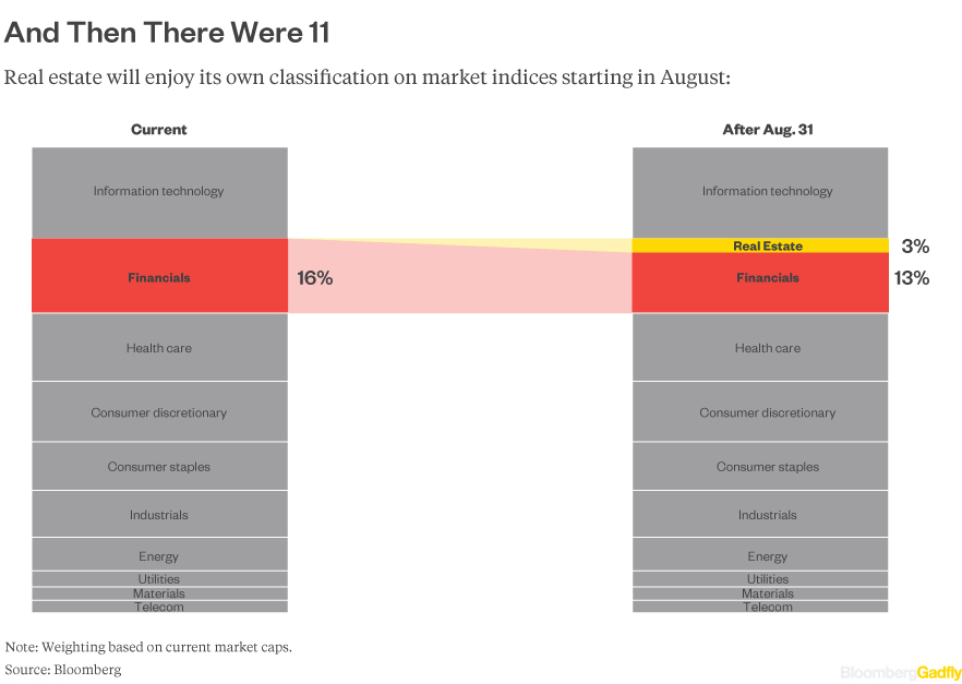 REIT-gic-then-and-now