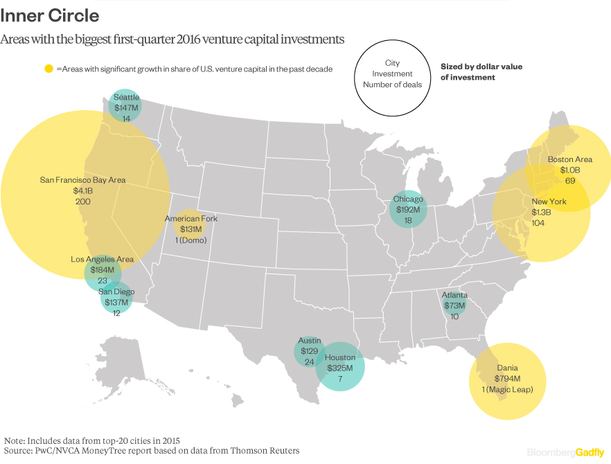 VC-funding-by-city