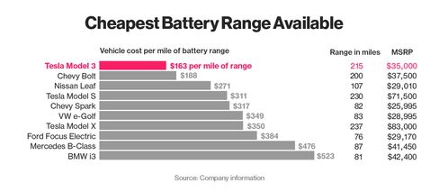 How Long Before Car Battery Dies In Storage How Long Before Car Battery Dies In Storage