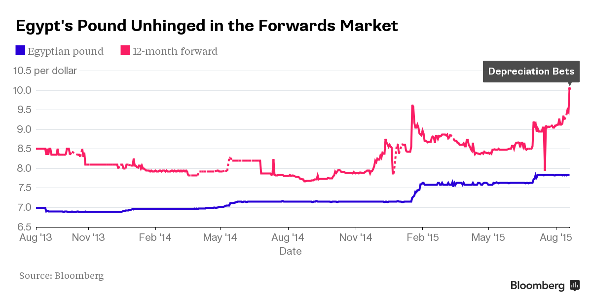 Курс египетского фунта к доллару сегодня. Shadow Exchange rate Market Egypt.