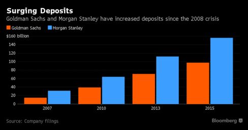 Why Goldman Sachs Is Launching An Online Bank Mrtopstep Com