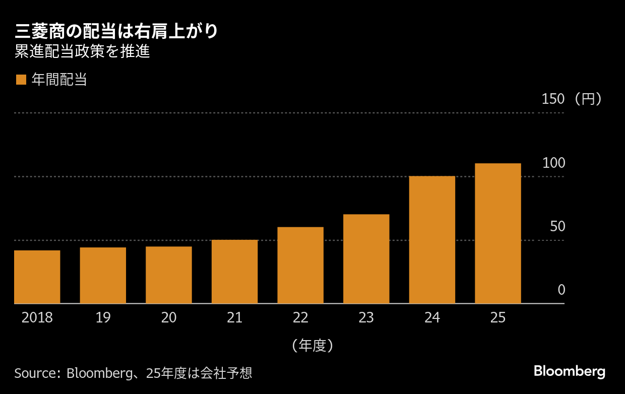 オニール　バフェット　株式トレード　投資　まとめ売り Amazon.co.jp: オニールの成長株発掘法 【第4版】 (ウィザード