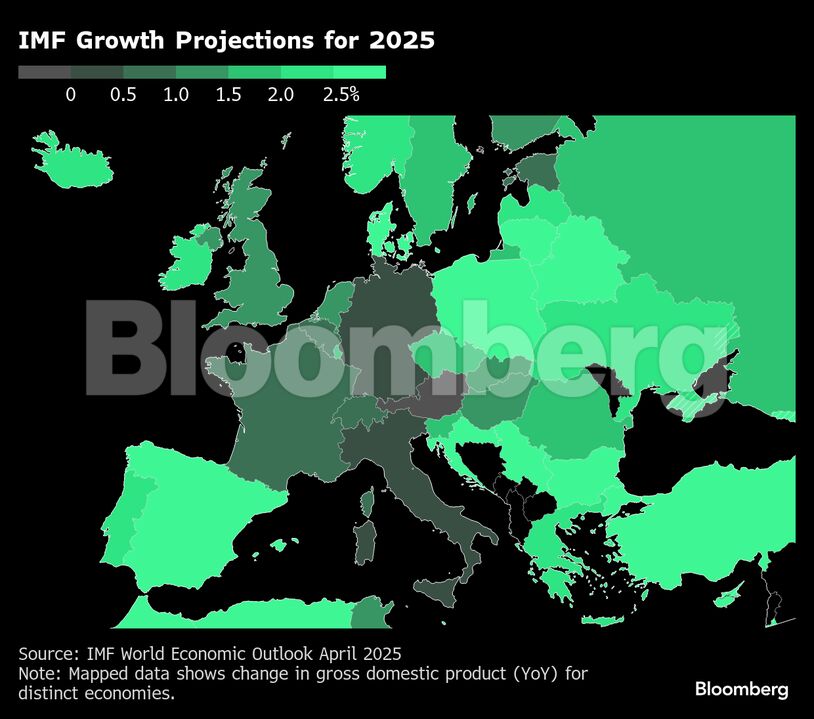 IMF Growth Projections for 2025