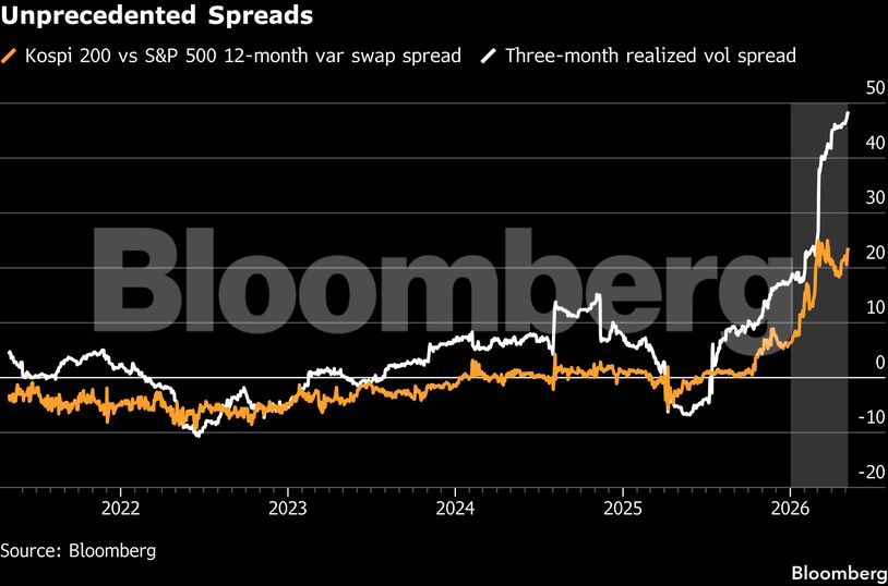 Unprecedented Spreads