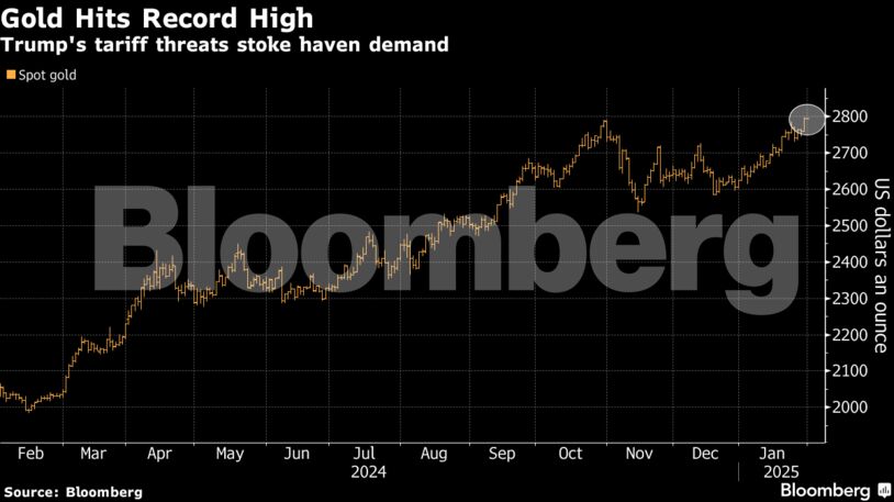 Gold Hits Record High | Trump's tariff threats stoke haven demand