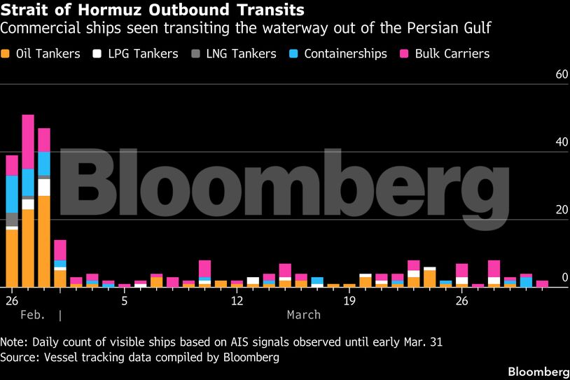 Strait of Hormuz Outbound Transits | Commercial ships seen transiting the waterway out of the Persian Gulf